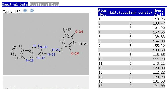 Original data